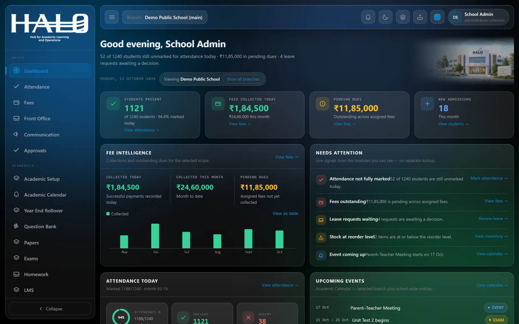 HALO School Admin dashboard with sample data: students present, fees collected, pending dues and items that need attention